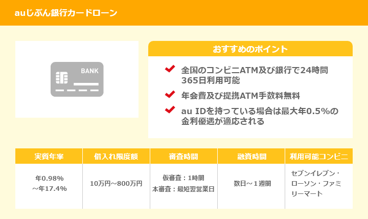 uじぶん銀行カードローン概要