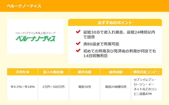 ベルーナノーティス概要